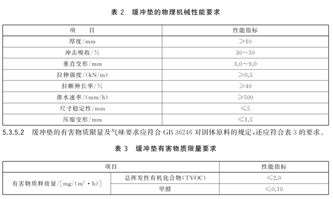 教育部近日發(fā)布三項(xiàng)針對中小學(xué)運(yùn)動(dòng)場地的推薦性國家標(biāo)準(zhǔn)