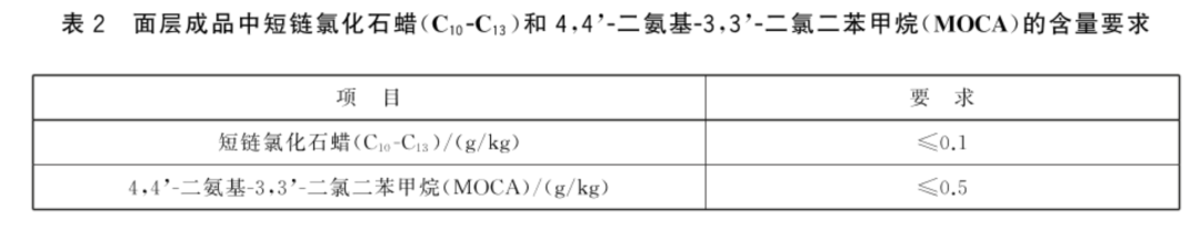 教育部近日發(fā)布三項(xiàng)針對中小學(xué)運(yùn)動(dòng)場地的推薦性國家標(biāo)準(zhǔn)