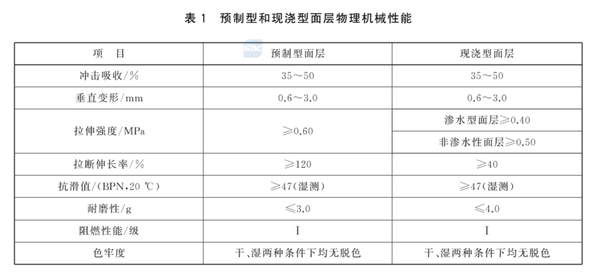 教育部近日發(fā)布三項(xiàng)針對中小學(xué)運(yùn)動(dòng)場地的推薦性國家標(biāo)準(zhǔn)