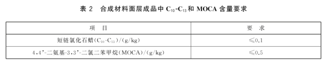 教育部近日發(fā)布三項(xiàng)針對中小學(xué)運(yùn)動(dòng)場地的推薦性國家標(biāo)準(zhǔn)